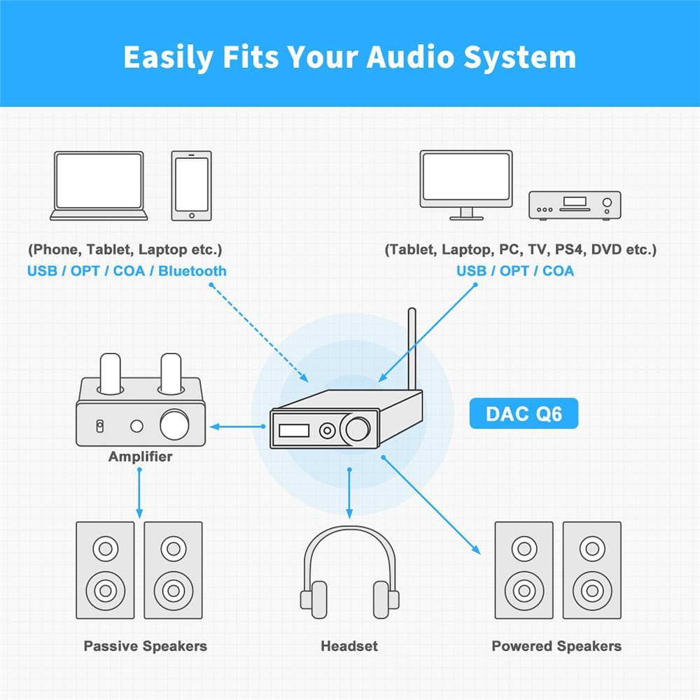 Fosi Audio Q6 USB HiFi DAC Bluetooth 5.0 Headphone Amplifier