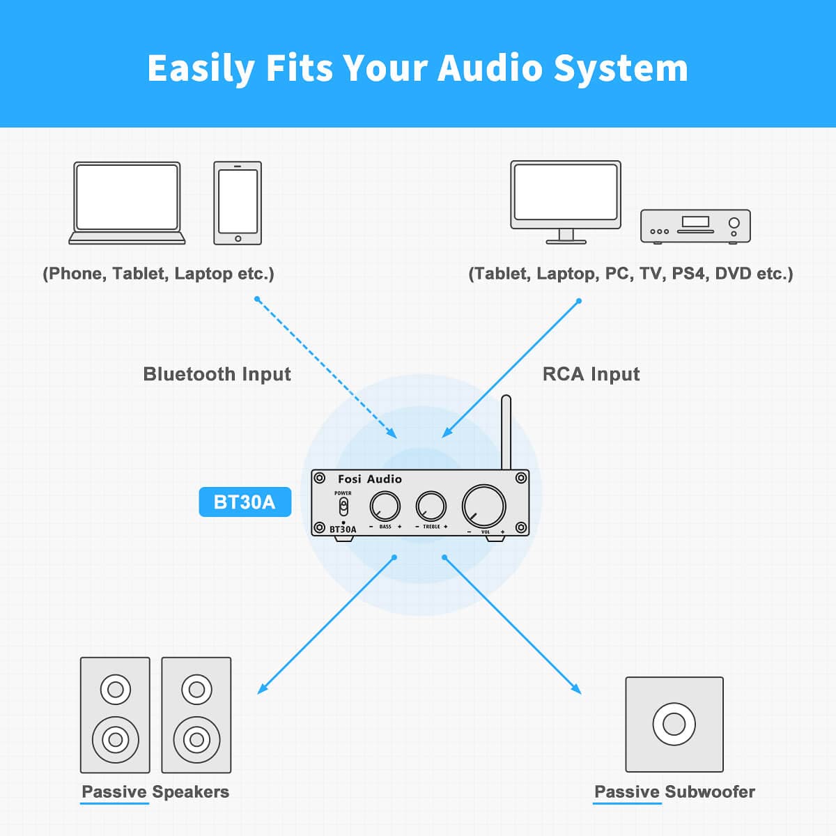fosi audio system
